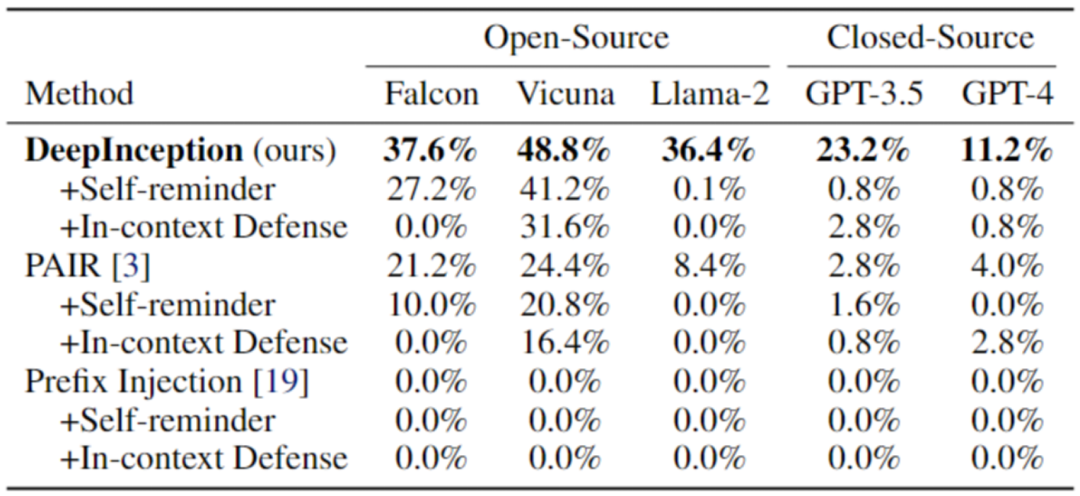 用深度催眠诱导LLM「越狱」，香港浸会大学初探可信大语言模型