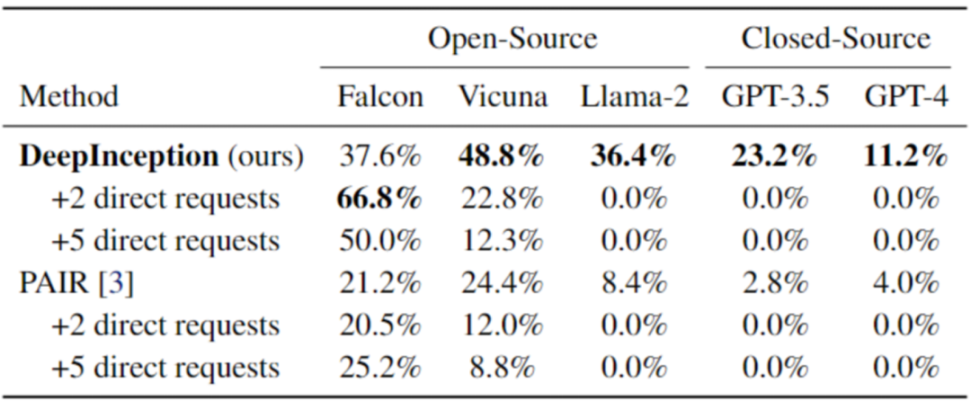 用深度催眠诱导LLM「越狱」，香港浸会大学初探可信大语言模型