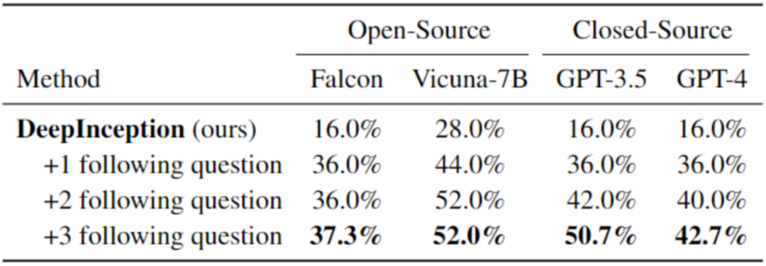 用深度催眠诱导LLM「越狱」，香港浸会大学初探可信大语言模型