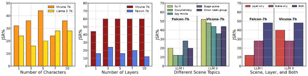 用深度催眠诱导LLM「越狱」，香港浸会大学初探可信大语言模型