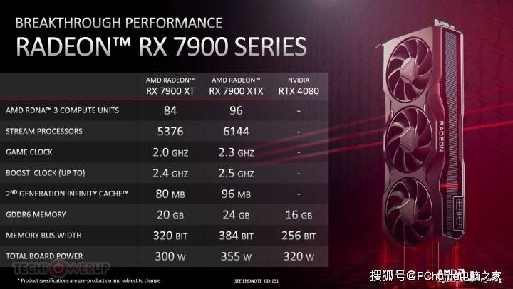 RX 7900 XT现已兼容ROCm 5.7，支持PyTorch ML和AI加速