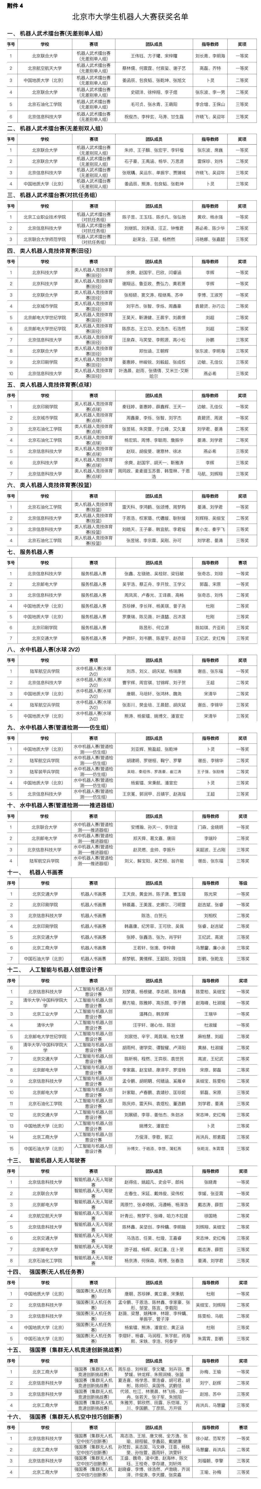 大学生玩转机器人！这一比赛获奖名单公示
