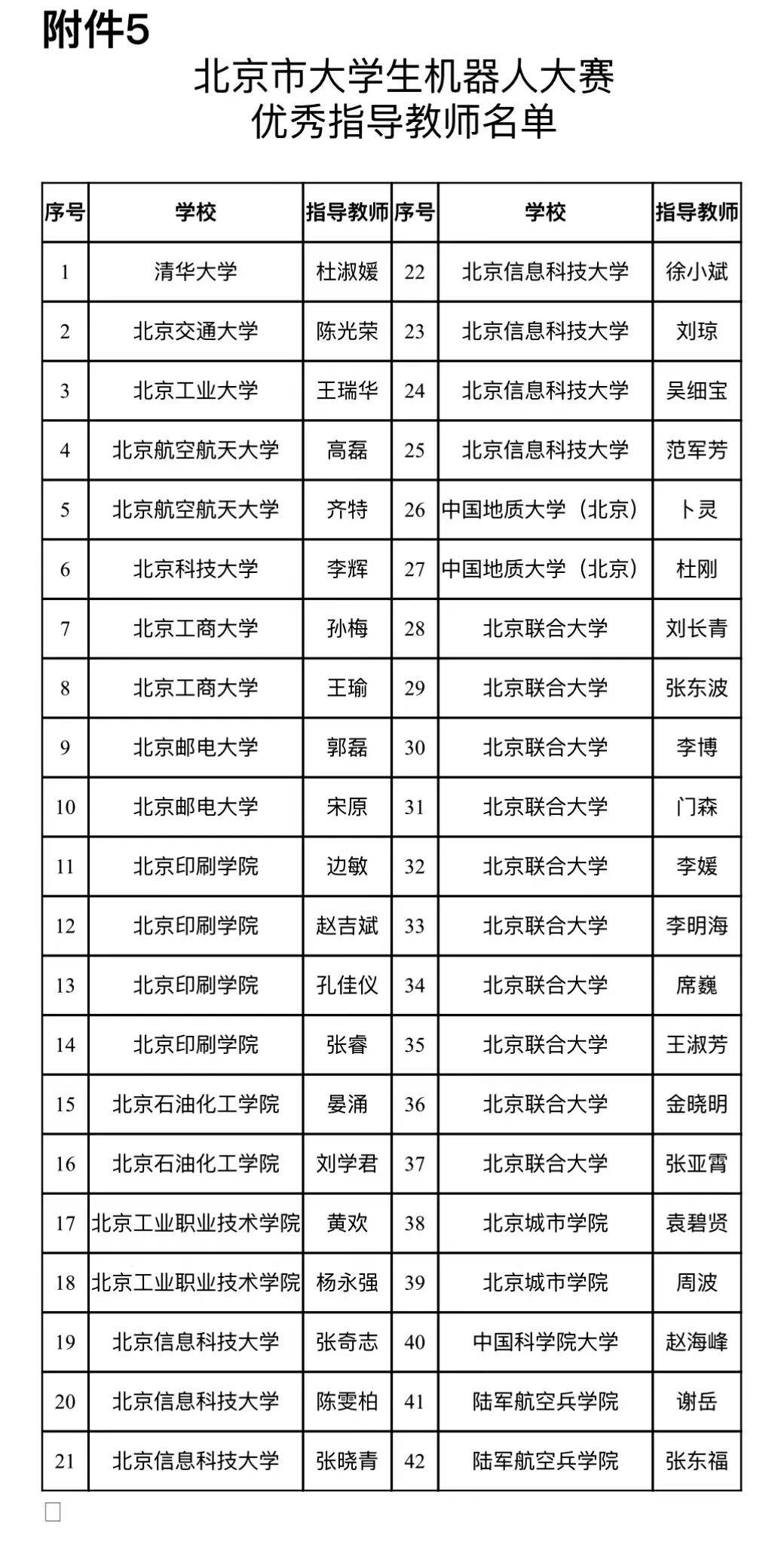 大学生玩转机器人！这一比赛获奖名单公示