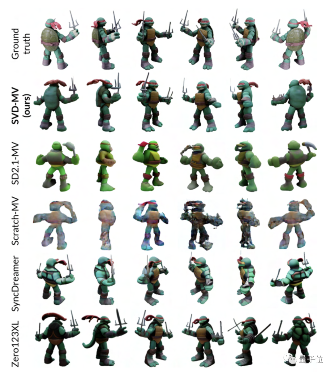 Stable Video Diffusion问世!3D合成功能引关注,网友:进步太快