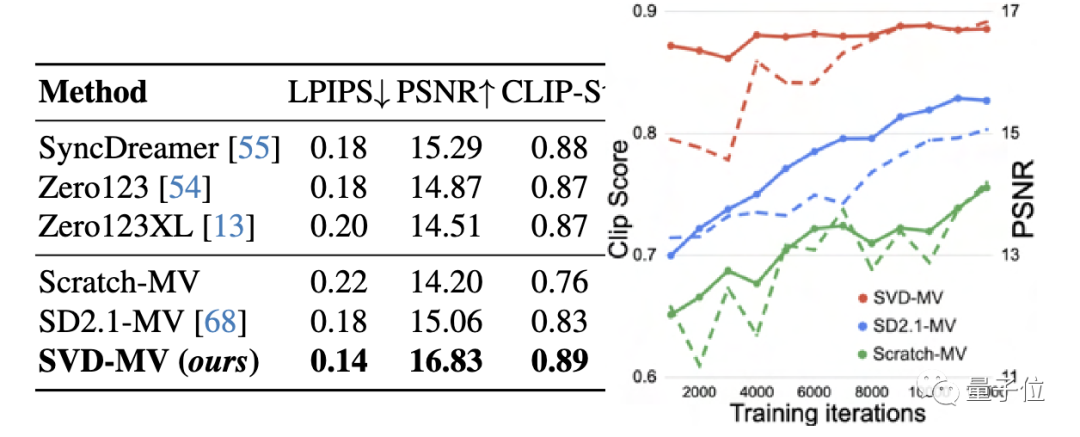 Stable Video Diffusion问世!3D合成功能引关注,网友:进步太快