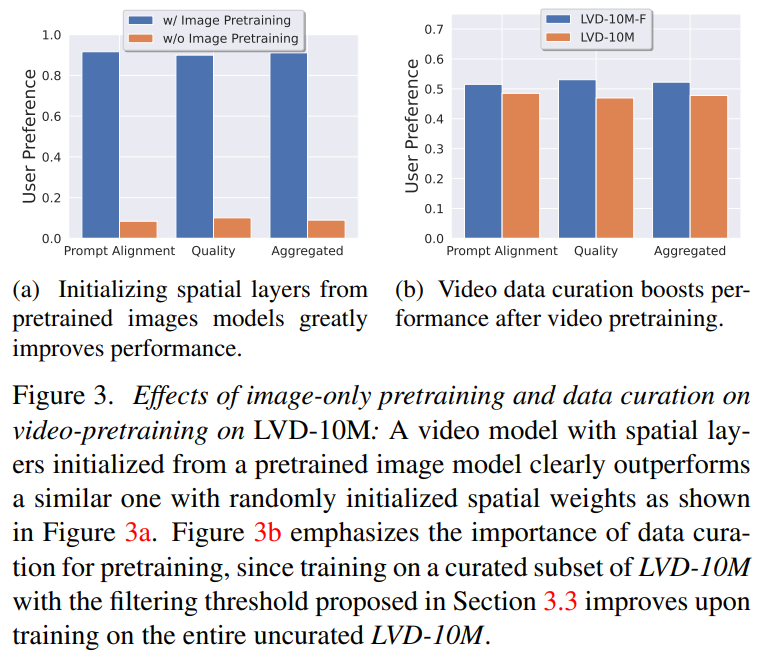 Stable Video Diffusion来了，代码权重已上线