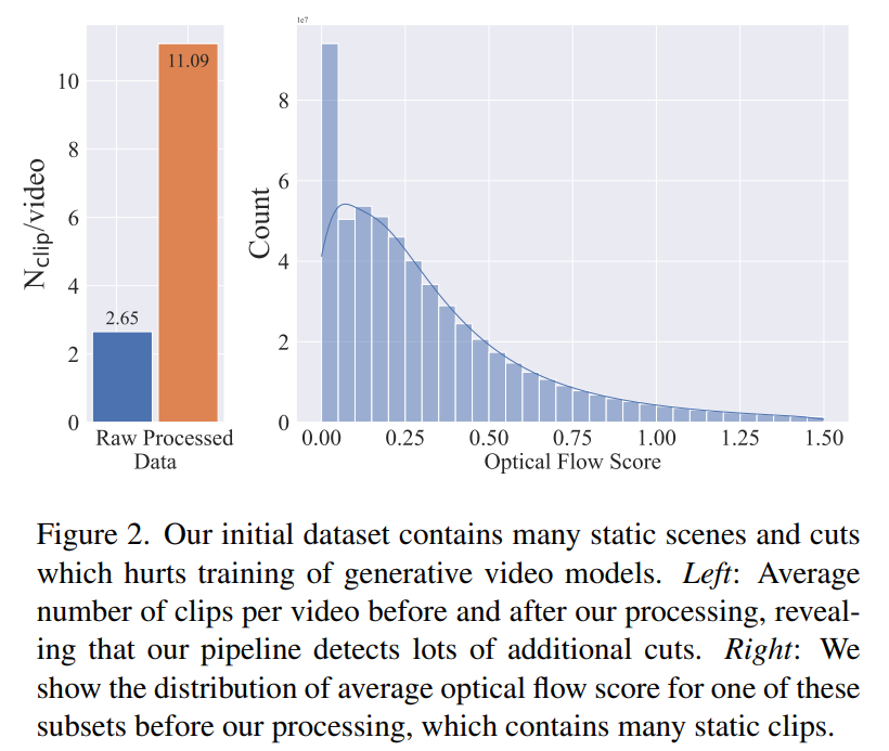 Stable Video Diffusion来了，代码权重已上线