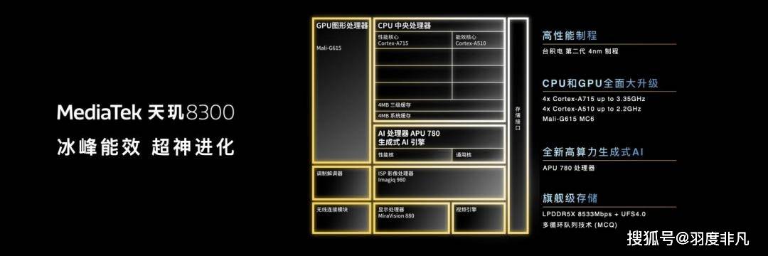 联发科推出全球首款定制版天玑8300，实现AI全面赋能，Redmi全球首发