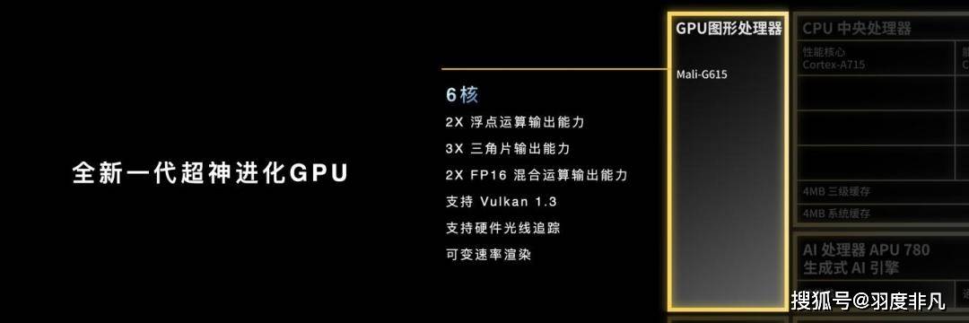 联发科推出全球首款定制版天玑8300，实现AI全面赋能，Redmi全球首发