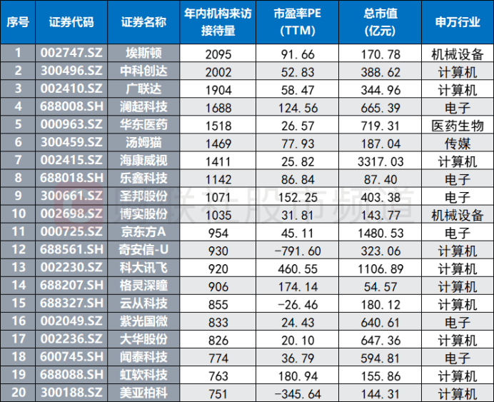 人工智能展览会将至，关注商业化落地方向，这些受益标的频获调研