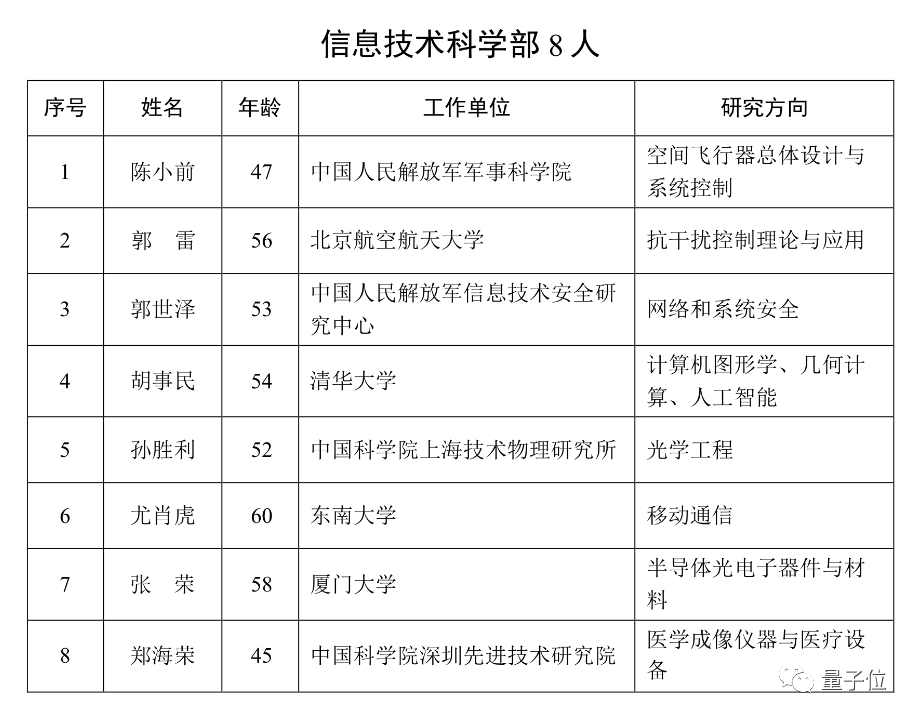 清华大学实验室研发的「计图」框架助力,胡事民院士加入AI领域的行列