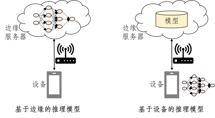 新一代技术：边缘智能实现实时数据处理和智能决策