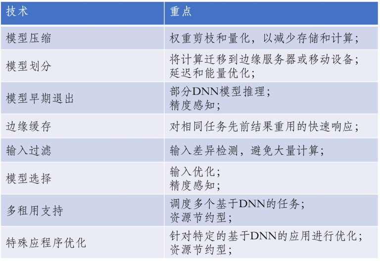 新一代技术：边缘智能实现实时数据处理和智能决策