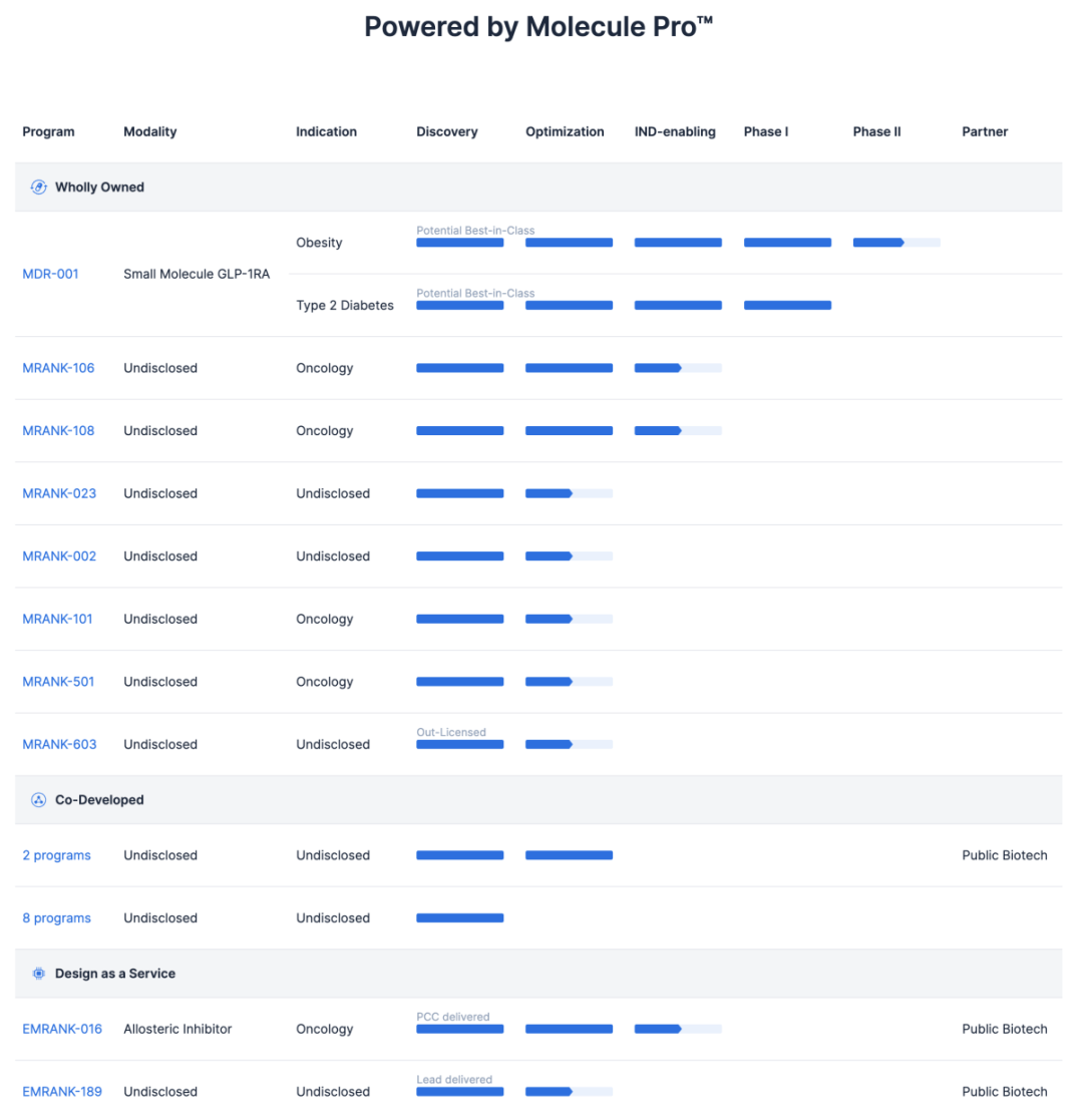 德睿智药创始人牛张明：AI加速新药研发，从寻找针头到精准定位目标