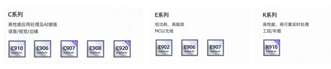 平头哥玄铁 RISC-V 处理器 C920、C907、R910 发布,首款安卓设备明年落地