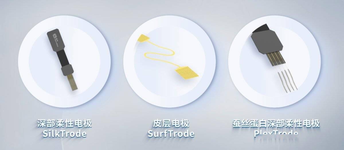 柔性脑机接口整体解决方案:脑虎科技全力打造