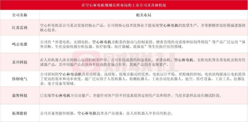 华为与特斯拉在人形机器人路口相遇:北交所黑马实现连续30CM涨停,三大核心零部件环节月内跑出多只牛股