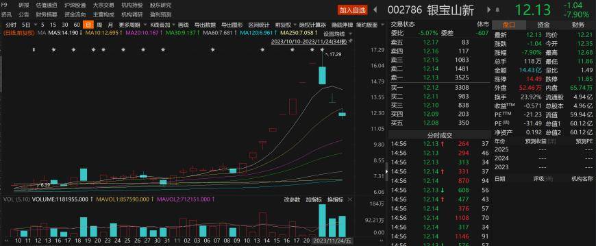 华为与特斯拉在人形机器人路口相遇:北交所黑马实现连续30CM涨停,三大核心零部件环节月内跑出多只牛股