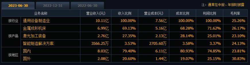 华为与特斯拉在人形机器人路口相遇:北交所黑马实现连续30CM涨停,三大核心零部件环节月内跑出多只牛股