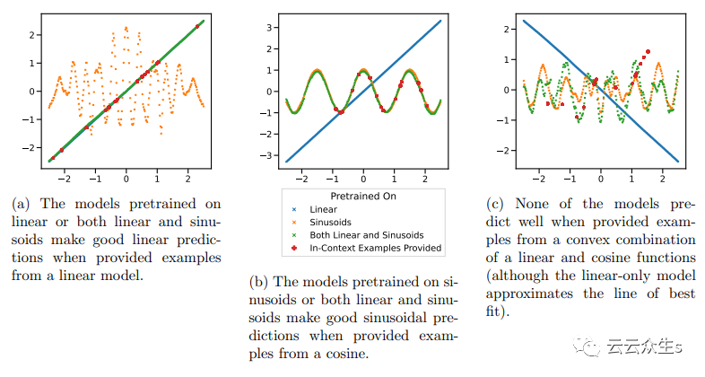 LLM的三大缺陷，你知道几个？