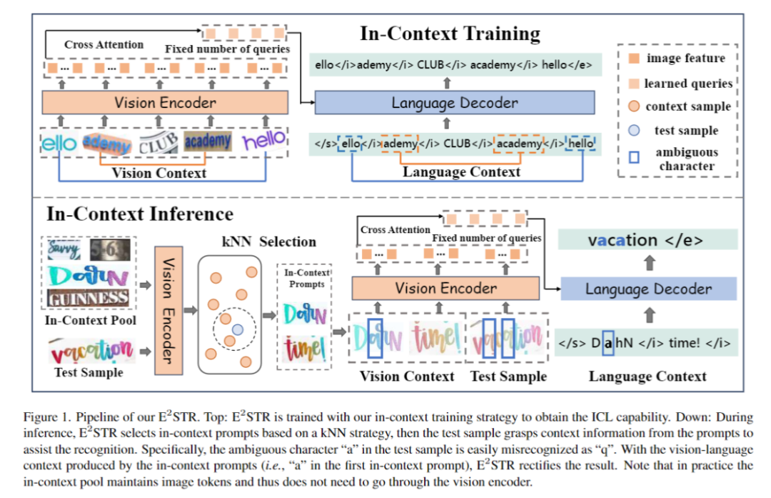 重新表达的标题为：字节跳动与华东师大的合作：探索小模型的上下文学习能力