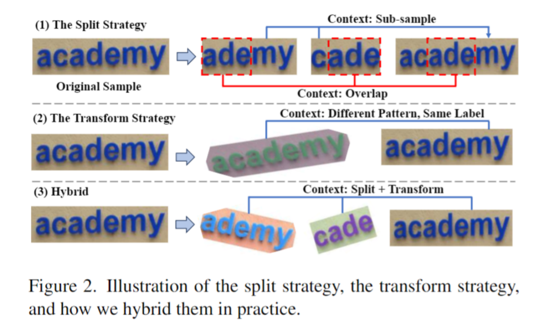 重新表达的标题为：字节跳动与华东师大的合作：探索小模型的上下文学习能力