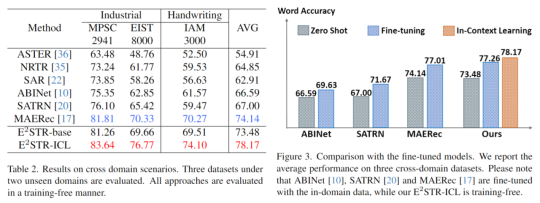 重新表达的标题为：字节跳动与华东师大的合作：探索小模型的上下文学习能力