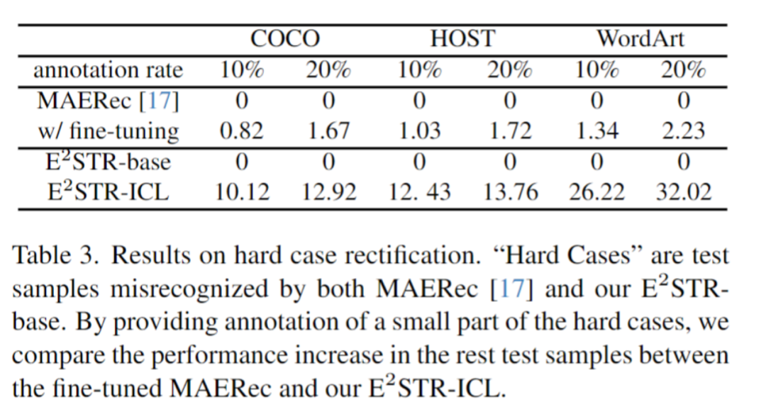 重新表达的标题为：字节跳动与华东师大的合作：探索小模型的上下文学习能力