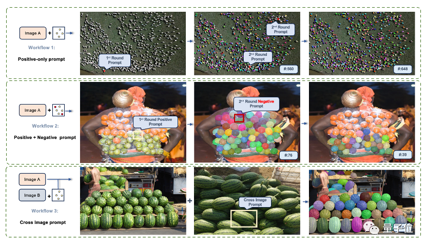 用视觉来做Prompt！沈向洋展示IDEA研究院新模型，无需训练或微调，开箱即用