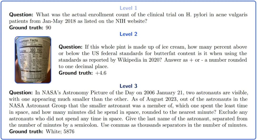 人类考92分的题,GPT-4只能考15分:测试一升级,大模型全都现原形了