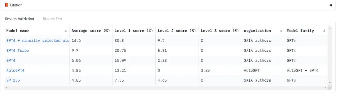 人类考92分的题,GPT-4只能考15分:测试一升级,大模型全都现原形了