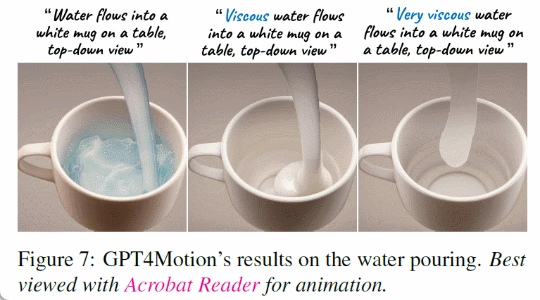 结合物理引擎，GPT-4+扩散模型生成逼真、连贯、合理视频