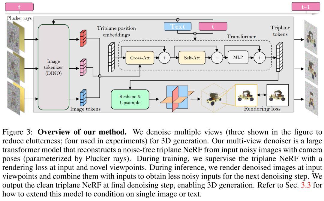 Adobe的新技术:用A100生成3D图像仅需30秒,让文本和图像动起来