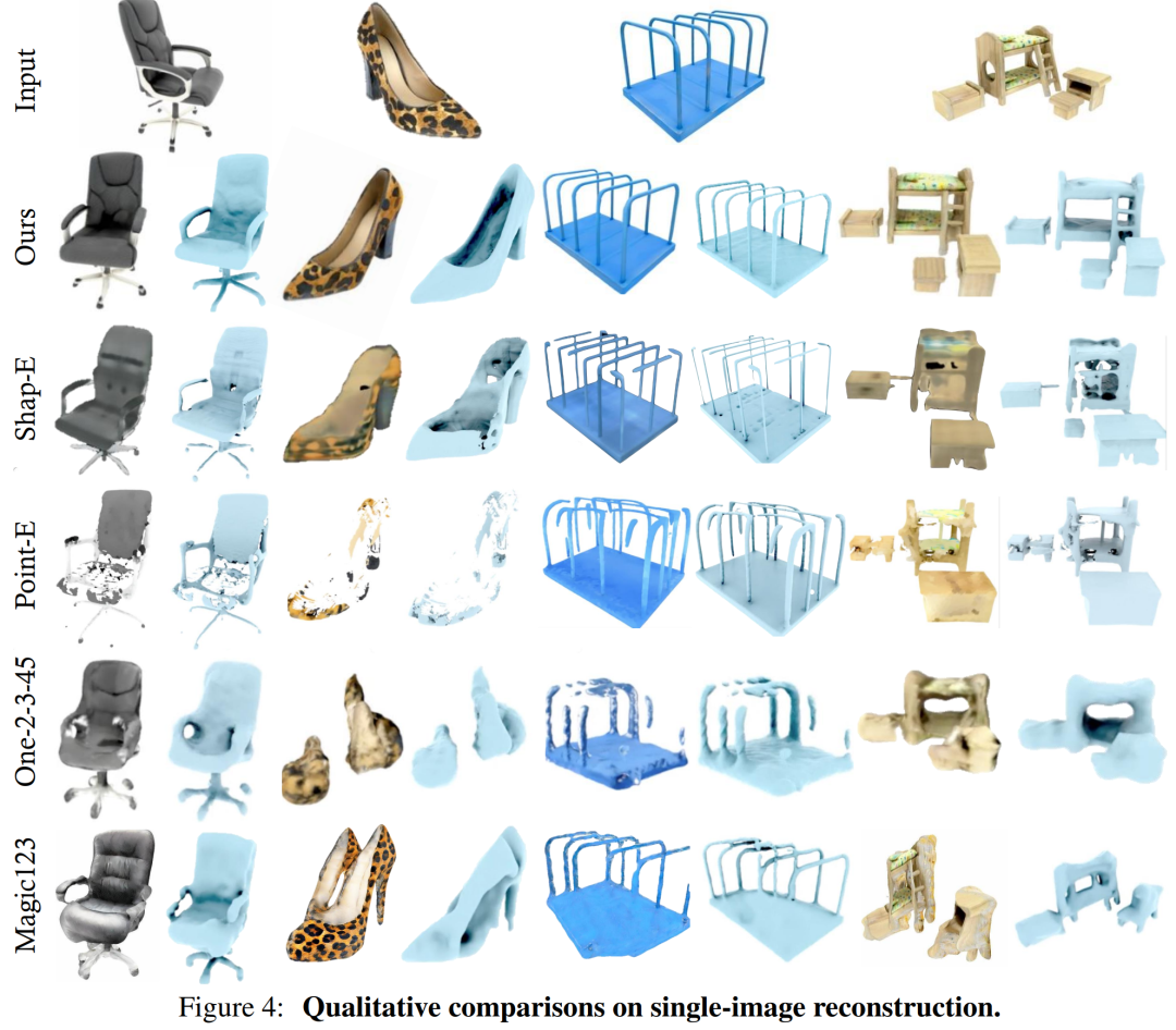 Adobe的新技术:用A100生成3D图像仅需30秒,让文本和图像动起来