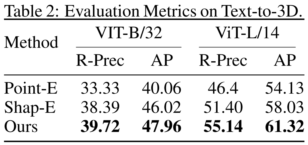 Adobe的新技术:用A100生成3D图像仅需30秒,让文本和图像动起来