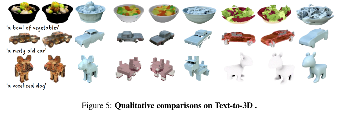 Adobe的新技术:用A100生成3D图像仅需30秒,让文本和图像动起来