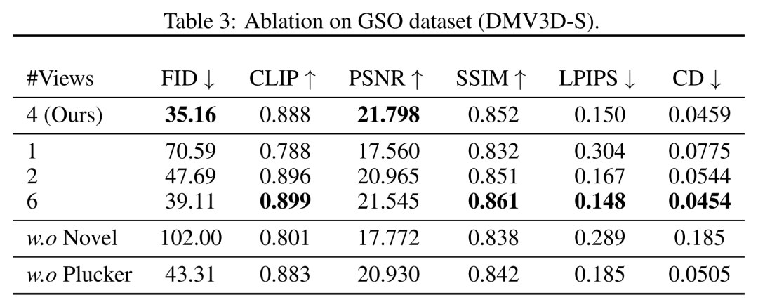 Adobe的新技术:用A100生成3D图像仅需30秒,让文本和图像动起来