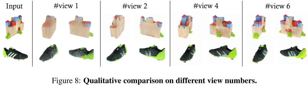 Adobe的新技术:用A100生成3D图像仅需30秒,让文本和图像动起来