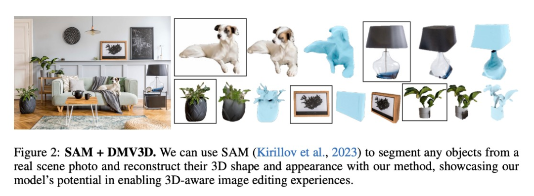 Adobe的新技术:用A100生成3D图像仅需30秒,让文本和图像动起来