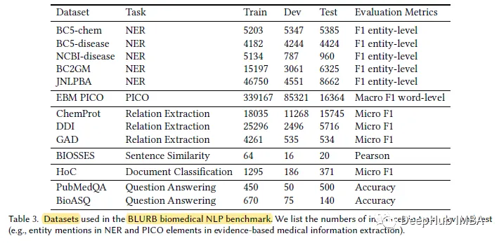 生物医学NLP领域的特定预训练模型：PubMedBERT