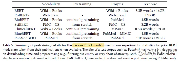 生物医学NLP领域的特定预训练模型：PubMedBERT