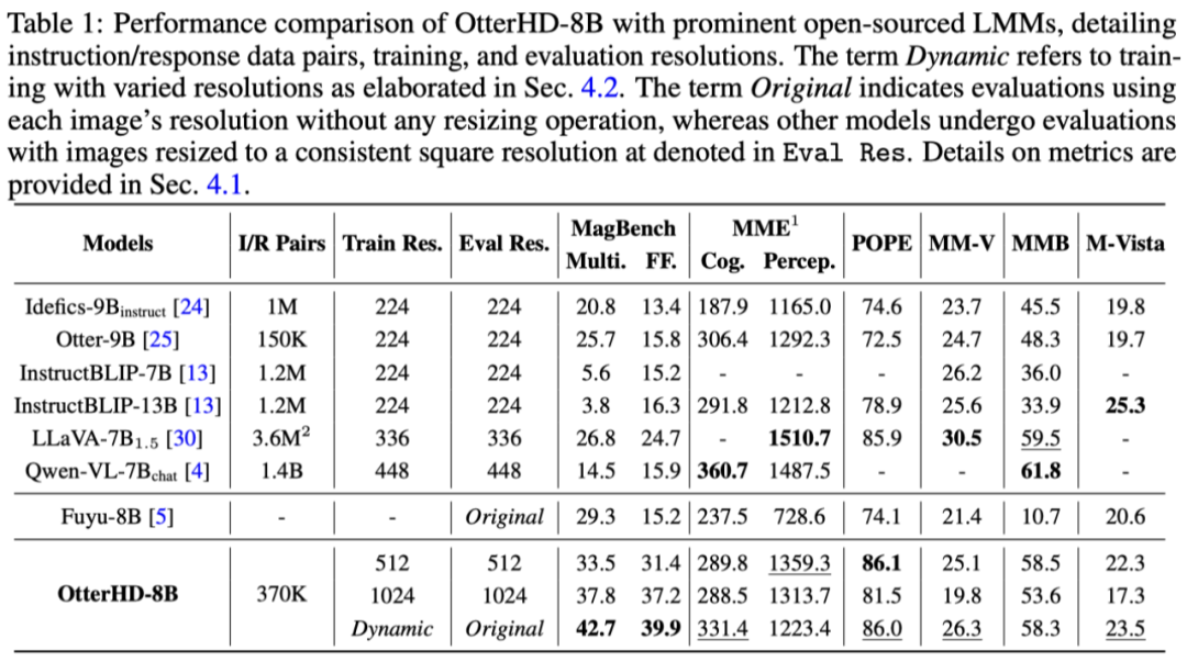 通过80亿参数OtterHD，南洋理工华人团队带你「清明上河图」中数骆驼的体验