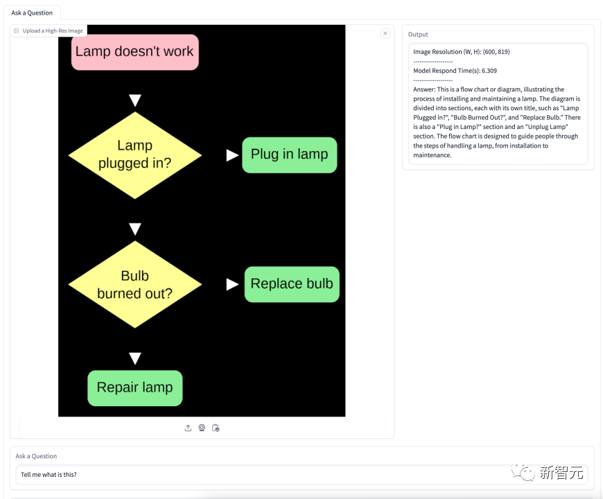 通过80亿参数OtterHD，南洋理工华人团队带你「清明上河图」中数骆驼的体验