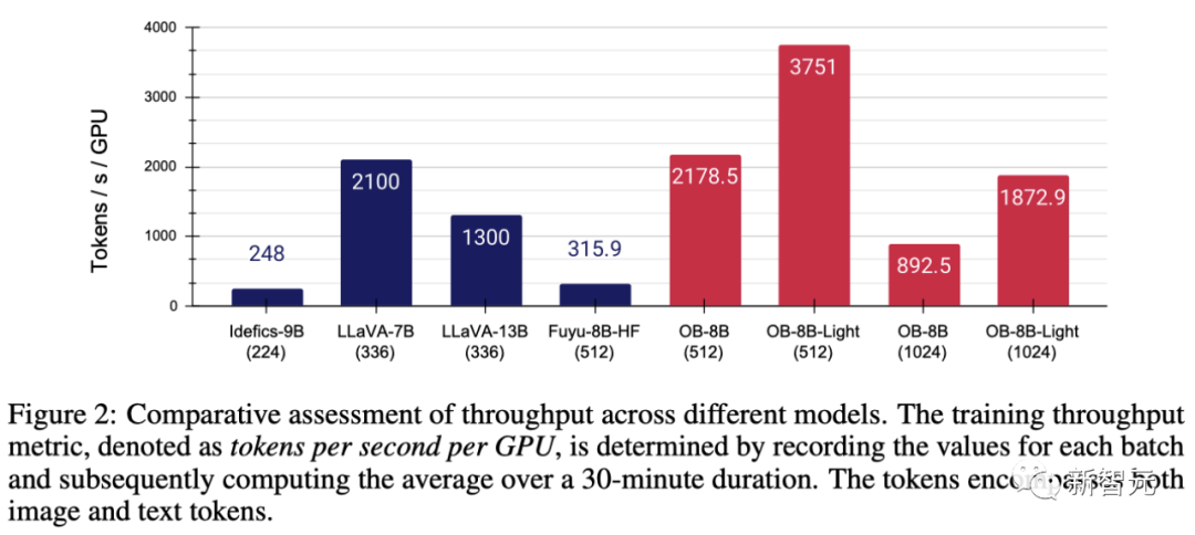 通过80亿参数OtterHD，南洋理工华人团队带你「清明上河图」中数骆驼的体验