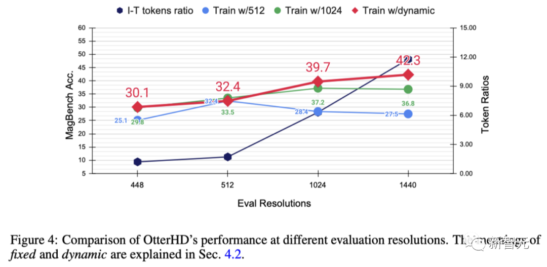 通过80亿参数OtterHD，南洋理工华人团队带你「清明上河图」中数骆驼的体验