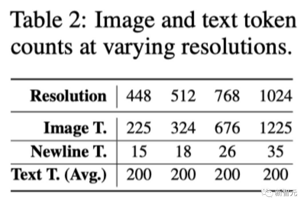 通过80亿参数OtterHD，南洋理工华人团队带你「清明上河图」中数骆驼的体验