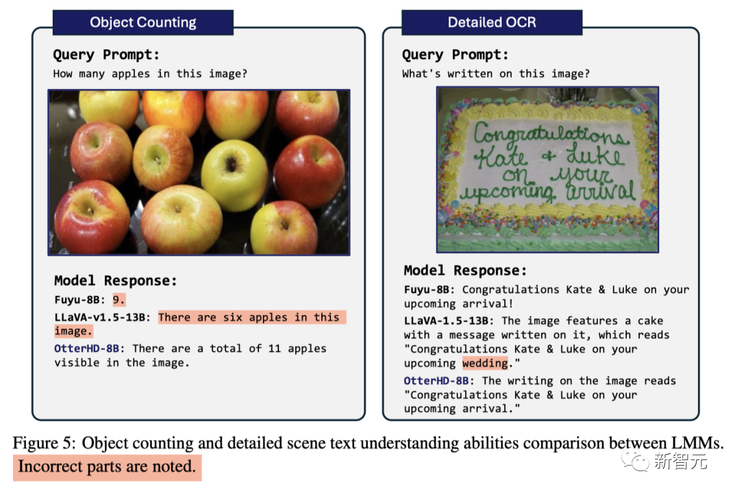 通过80亿参数OtterHD，南洋理工华人团队带你「清明上河图」中数骆驼的体验