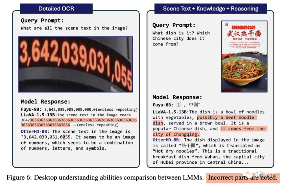 通过80亿参数OtterHD，南洋理工华人团队带你「清明上河图」中数骆驼的体验