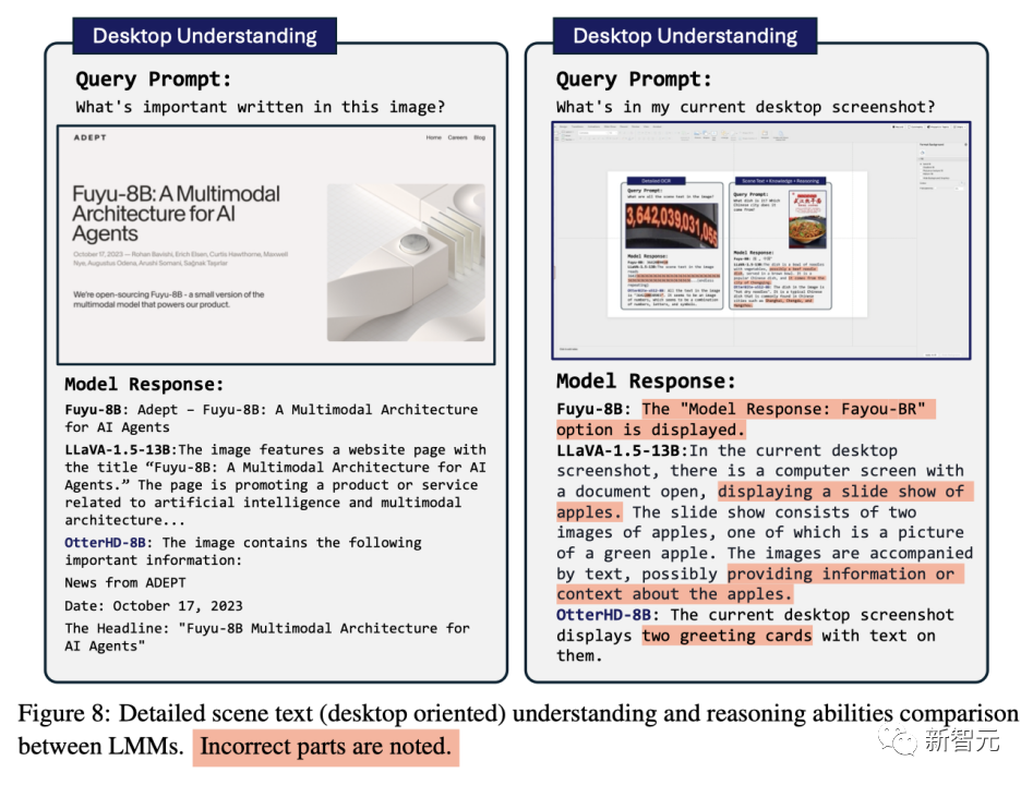 通过80亿参数OtterHD，南洋理工华人团队带你「清明上河图」中数骆驼的体验