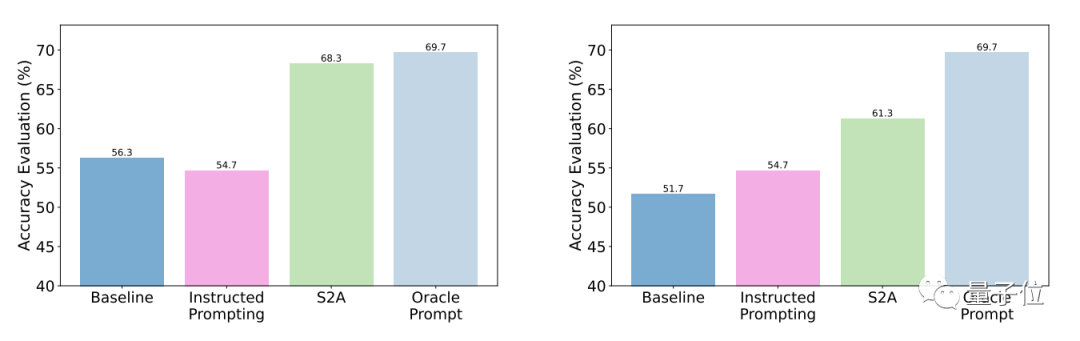 新型的注意力机制Meta，使得大型模型更加类似于人脑，自动过滤掉与任务无关的信息，从而提高准确率27%